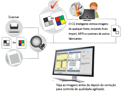 Controle de qualidade inteligente