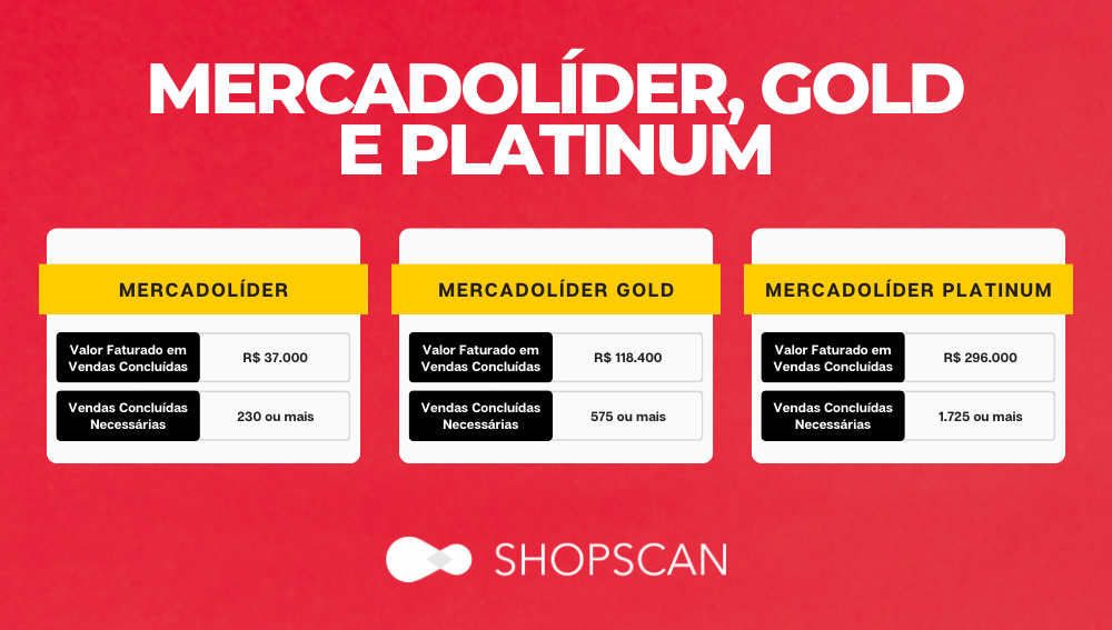 CATEGORIAS DO MERCADOLÍDER GOLD PLATINUM SHOPSCAN